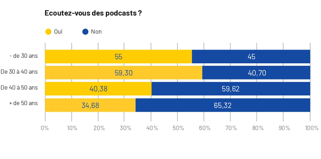 Parcours Dachat B B Les Sources D Information Privil Gi Es En