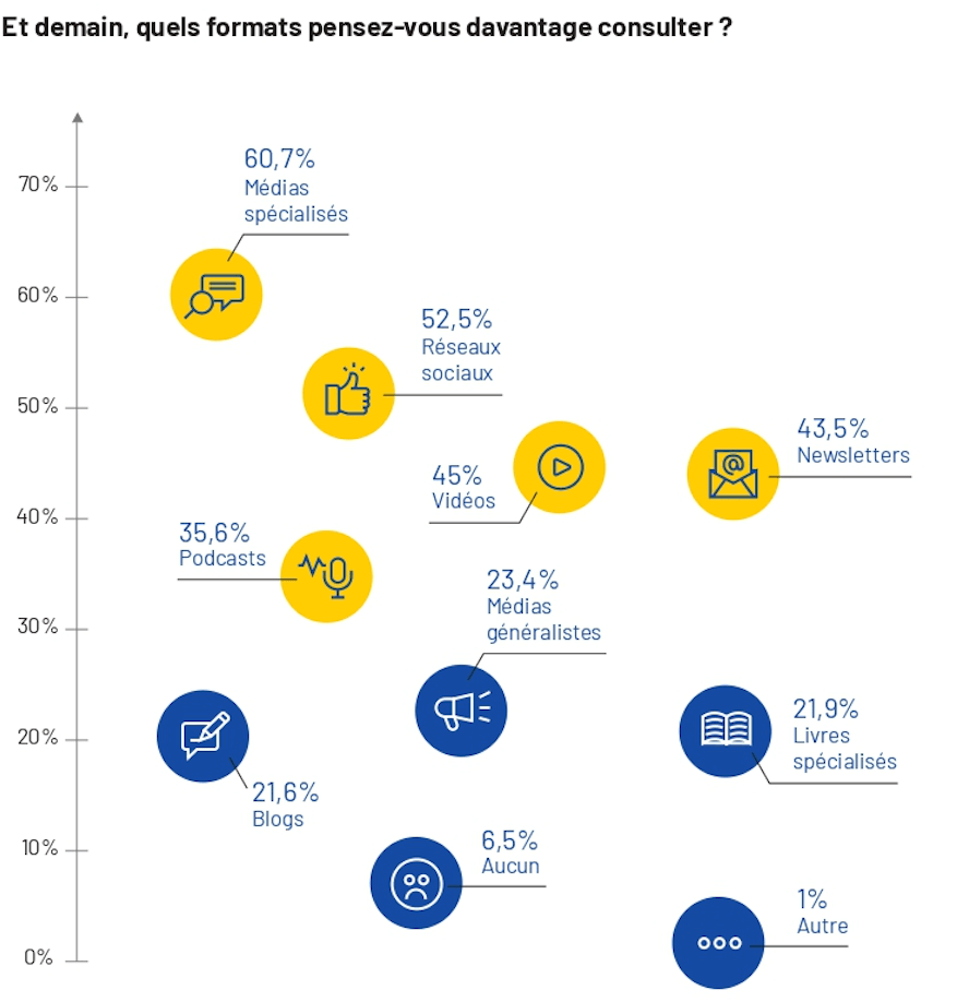 Parcours dachat B2B les sources d information privilégiées en 2021