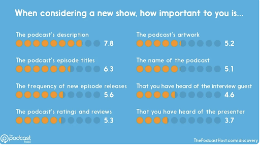 When considering a new show, how important to you is...